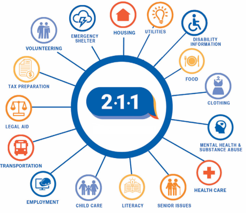 211 helps